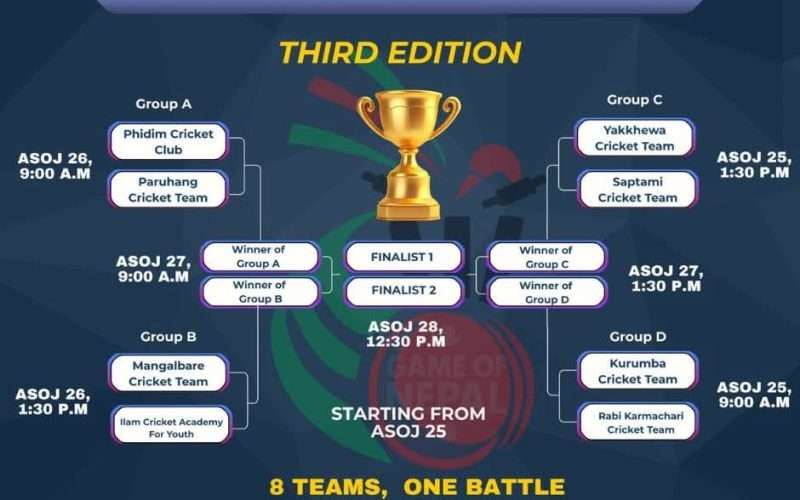 तेस्रो मिक्लाजुङ प्रिमियर लिग असोज २५ गते देखि