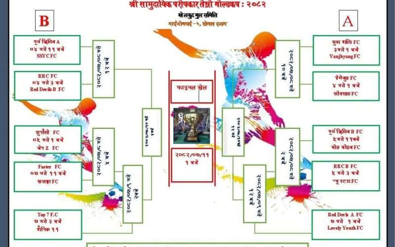 सामुदायिक परोपकार गोल्डकप सेमिफाइनल समीकरण पूरा