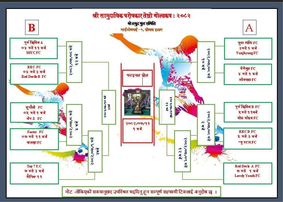 सामुदायिक परोपकार गोल्डकप सेमिफाइनल समीकरण पूरा