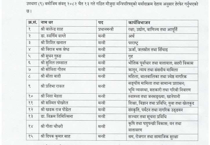 मन्त्रीहरूको मर्यादाक्रम हेरफेर