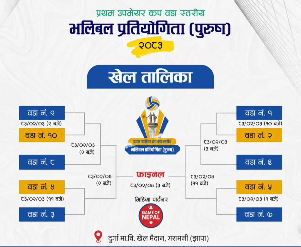 प्रथम उपमेयर कप वडा स्तरीय भलिबल प्रतियोगिताको खेलतालिका सार्वजनिक, उद्घाटन खेलमा वडा नम्बर ९ र १० खेल्ने